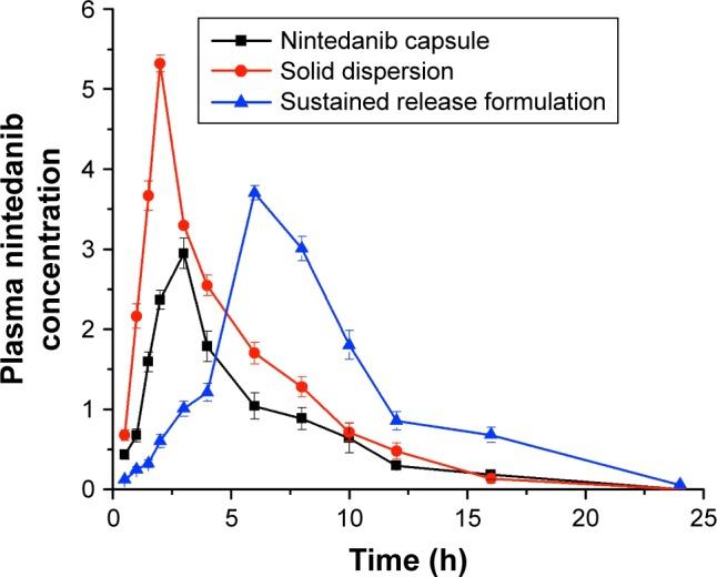 https://cdn.ncbi.nlm.nih.gov/pmc/blobs/0041/6294062/edac17dae3a9/ijn-13-8379Fig9.jpg