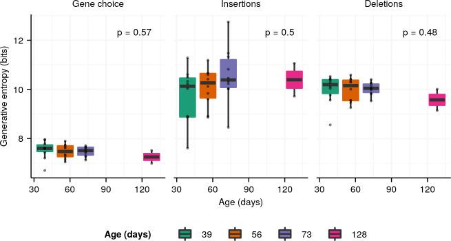 https://cdn.ncbi.nlm.nih.gov/pmc/blobs/0046/8880994/752ae61f76c1/elife-65117-fig3-figsupp5.jpg