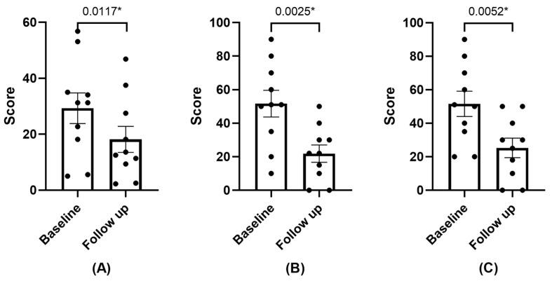 https://cdn.ncbi.nlm.nih.gov/pmc/blobs/0047/11048876/cc15c67f01b5/diseases-12-00076-g001.jpg