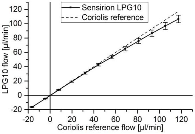 https://cdn.ncbi.nlm.nih.gov/pmc/blobs/0047/5421715/94bd53b92dc2/sensors-17-00755-g010.jpg
