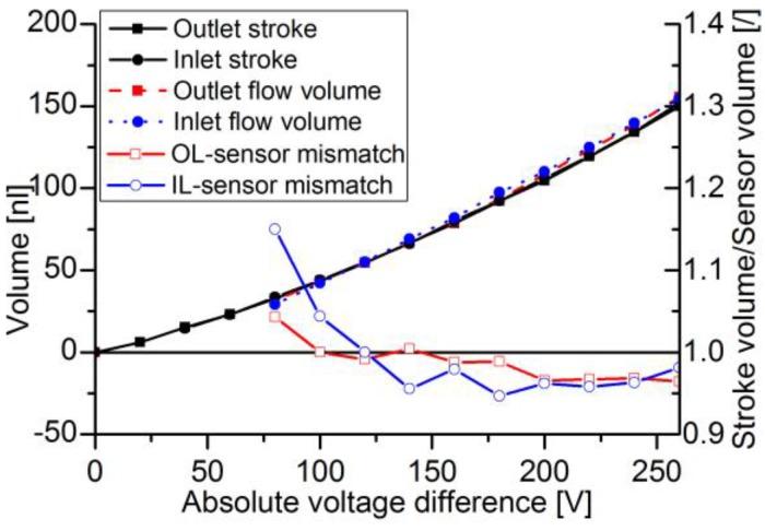 https://cdn.ncbi.nlm.nih.gov/pmc/blobs/0047/5421715/e8f75a107c3c/sensors-17-00755-g015.jpg