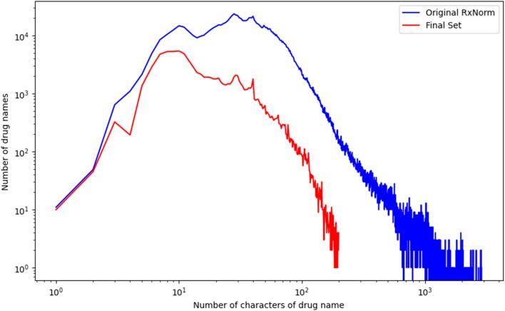 https://cdn.ncbi.nlm.nih.gov/pmc/blobs/0048/12083459/b4a5654f8a0d/ebm-250-10374-g003.jpg