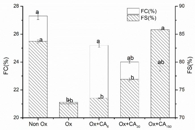 https://cdn.ncbi.nlm.nih.gov/pmc/blobs/0048/6749205/ed26a3e32006/molecules-24-03205-g005.jpg