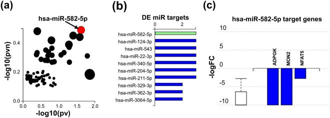 https://cdn.ncbi.nlm.nih.gov/pmc/blobs/004b/5906602/b347f76bb76e/41598_2018_24425_Fig4_HTML.jpg