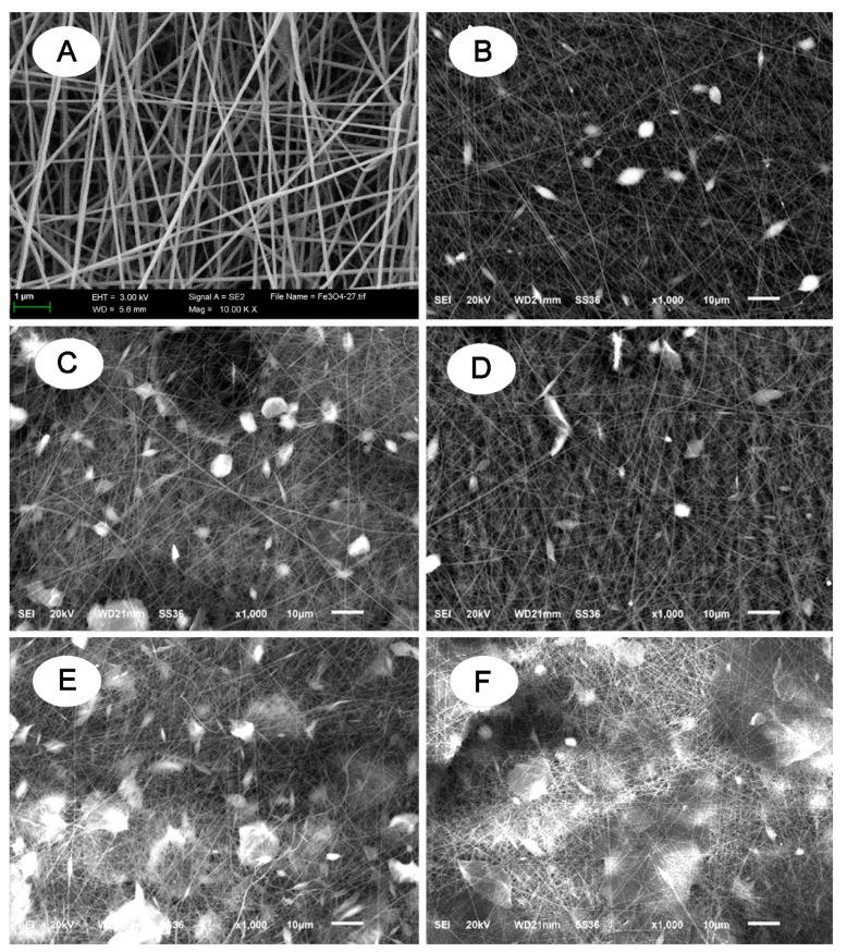 https://cdn.ncbi.nlm.nih.gov/pmc/blobs/004d/8400313/d8427c50bc85/polymers-13-02784-g002.jpg