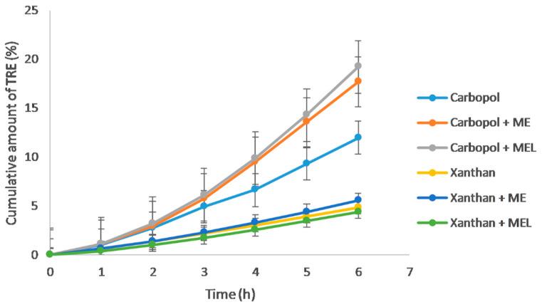 https://cdn.ncbi.nlm.nih.gov/pmc/blobs/004e/9862831/a188aacc6723/polymers-15-00329-g006.jpg