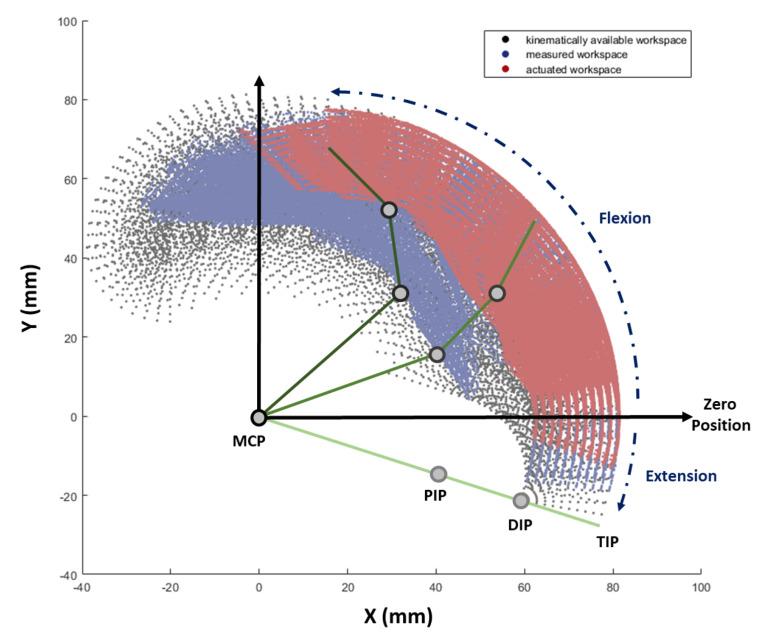 https://cdn.ncbi.nlm.nih.gov/pmc/blobs/004f/7288088/69e61b017be0/sensors-20-02852-g013.jpg