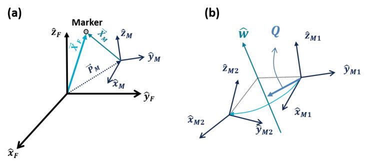 https://cdn.ncbi.nlm.nih.gov/pmc/blobs/004f/7288088/a00d1e68a7f6/sensors-20-02852-g007.jpg