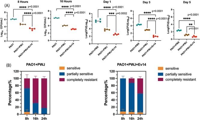 https://cdn.ncbi.nlm.nih.gov/pmc/blobs/0050/10712906/15594399669b/vead067f7.jpg