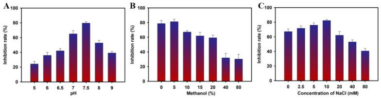 https://cdn.ncbi.nlm.nih.gov/pmc/blobs/0051/9867381/a0456b5a0b8a/toxins-15-00005-g003.jpg