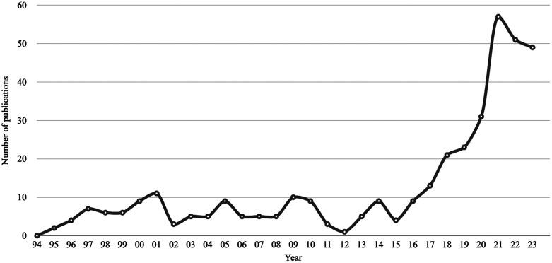 https://cdn.ncbi.nlm.nih.gov/pmc/blobs/005c/11043584/199efb62487c/JMI-011-062603-g002.jpg