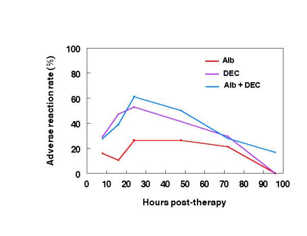 https://cdn.ncbi.nlm.nih.gov/pmc/blobs/005c/139957/63419613879a/1475-2883-1-1-1.jpg