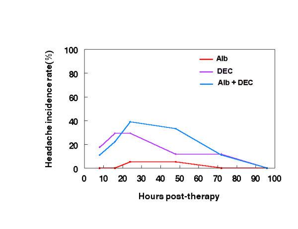 https://cdn.ncbi.nlm.nih.gov/pmc/blobs/005c/139957/deee28405108/1475-2883-1-1-3.jpg