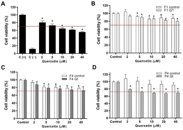 https://cdn.ncbi.nlm.nih.gov/pmc/blobs/005d/11200757/3a7ddd9c53e4/antioxidants-13-00658-g009.jpg