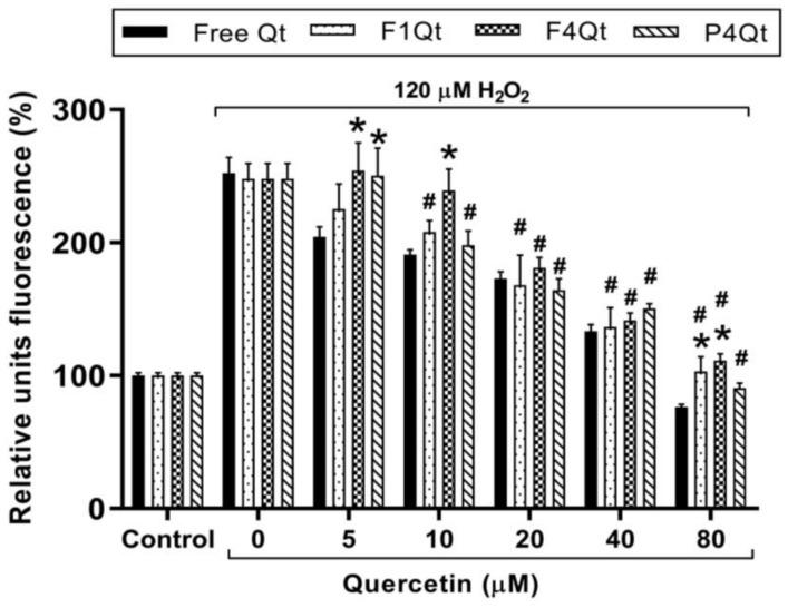 https://cdn.ncbi.nlm.nih.gov/pmc/blobs/005d/11200757/7ce19923bcd3/antioxidants-13-00658-g010.jpg