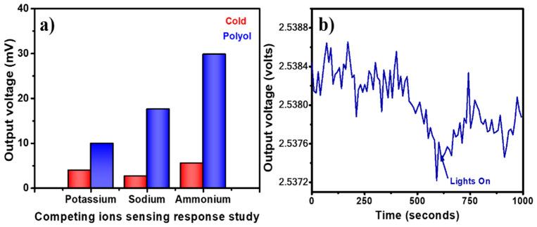 https://cdn.ncbi.nlm.nih.gov/pmc/blobs/005e/9565296/160bdb09b4e7/nanomaterials-12-03373-g009.jpg