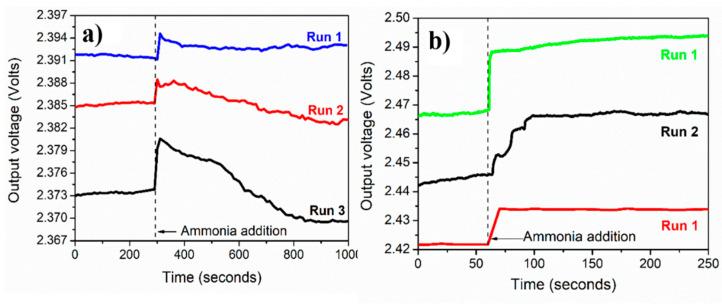 https://cdn.ncbi.nlm.nih.gov/pmc/blobs/005e/9565296/5a29944c9cc7/nanomaterials-12-03373-g007.jpg