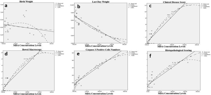 https://cdn.ncbi.nlm.nih.gov/pmc/blobs/005f/11999148/1d78d184c933/pone.0320938.g005.jpg