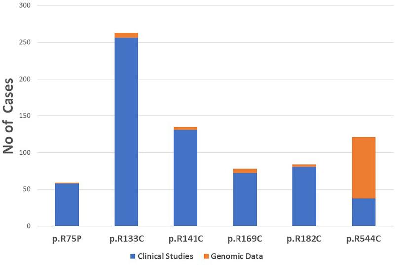 https://cdn.ncbi.nlm.nih.gov/pmc/blobs/0061/11223087/4c225b881340/gr3.jpg