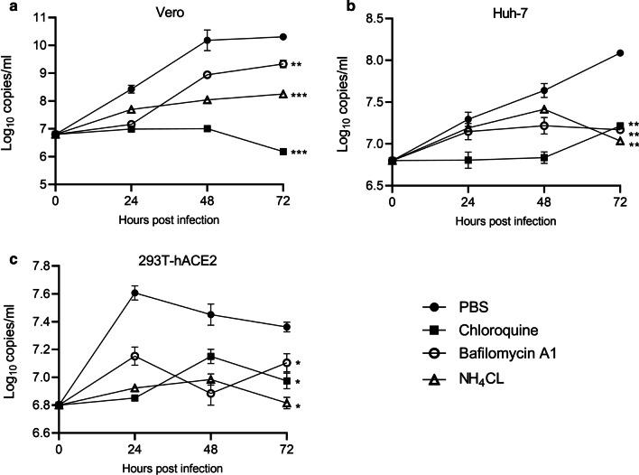 https://cdn.ncbi.nlm.nih.gov/pmc/blobs/0063/7916279/3226b50eec34/12985_2021_1515_Fig2_HTML.jpg