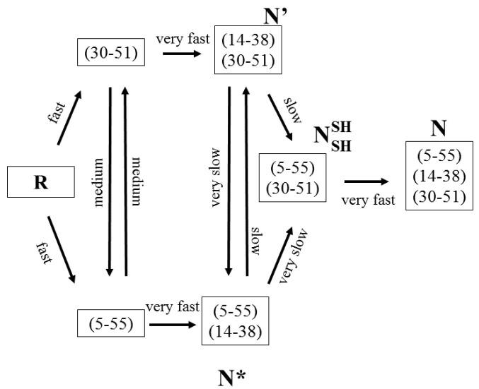 https://cdn.ncbi.nlm.nih.gov/pmc/blobs/0065/7697891/6a050ce29a7e/molecules-25-05337-g002.jpg