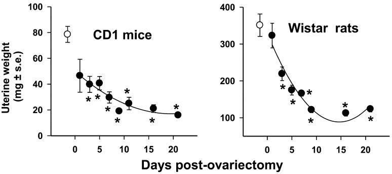 https://cdn.ncbi.nlm.nih.gov/pmc/blobs/0066/4329519/50b034baff69/expanim-64-081-g001.jpg