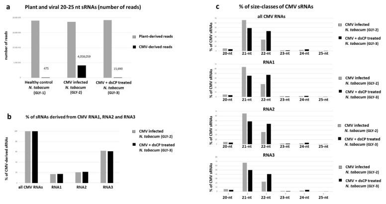 https://cdn.ncbi.nlm.nih.gov/pmc/blobs/0069/8151262/abd20539a059/plants-10-00963-g005.jpg