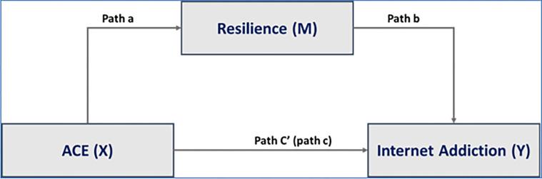 https://cdn.ncbi.nlm.nih.gov/pmc/blobs/006a/10795992/cb6069849edf/pgph.0002556.g001.jpg