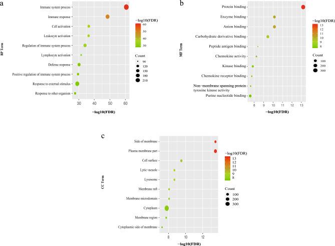 https://cdn.ncbi.nlm.nih.gov/pmc/blobs/006c/10577139/be6ca0b062f4/41598_2023_43954_Fig6_HTML.jpg