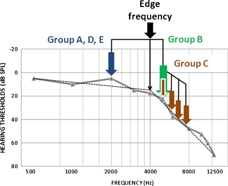 https://cdn.ncbi.nlm.nih.gov/pmc/blobs/006c/3387303/5262bc3ca2b4/10162_2012_323_Fig1_HTML.jpg