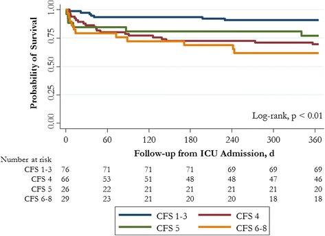 https://cdn.ncbi.nlm.nih.gov/pmc/blobs/006d/4893838/a3d568b6c52d/13054_2016_1338_Fig4_HTML.jpg