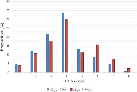 https://cdn.ncbi.nlm.nih.gov/pmc/blobs/006d/4893838/fdcafcb94a31/13054_2016_1338_Fig1_HTML.jpg