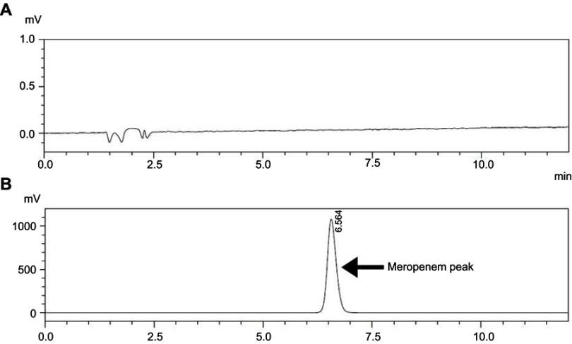 https://cdn.ncbi.nlm.nih.gov/pmc/blobs/006d/6682764/f142f2e1515f/DDDT-13-2655-g0001.jpg