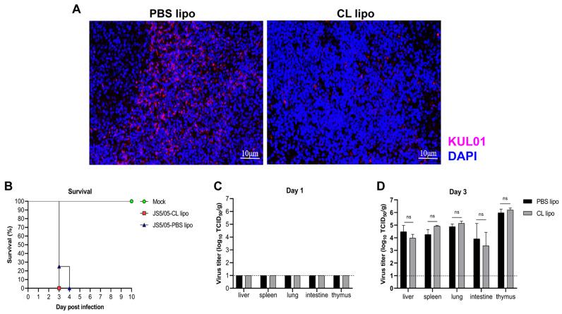 https://cdn.ncbi.nlm.nih.gov/pmc/blobs/006e/10340047/90777993b18a/animals-13-02239-g003.jpg