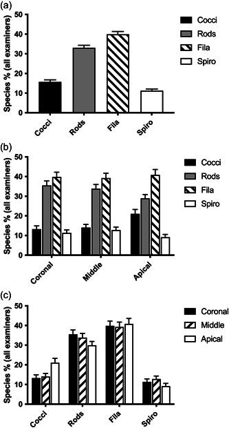 https://cdn.ncbi.nlm.nih.gov/pmc/blobs/006e/10441592/a57feb116d0b/CRE2-9-586-g002.jpg