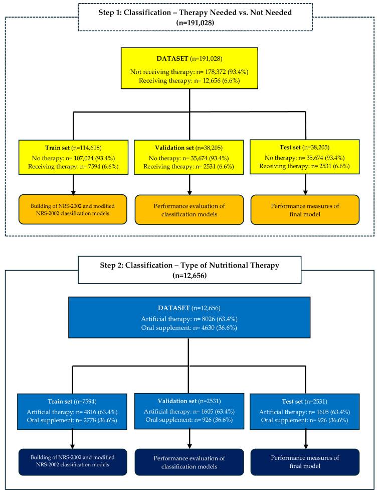 https://cdn.ncbi.nlm.nih.gov/pmc/blobs/006e/12389635/4c37e5d76e40/nutrients-17-02716-g001.jpg