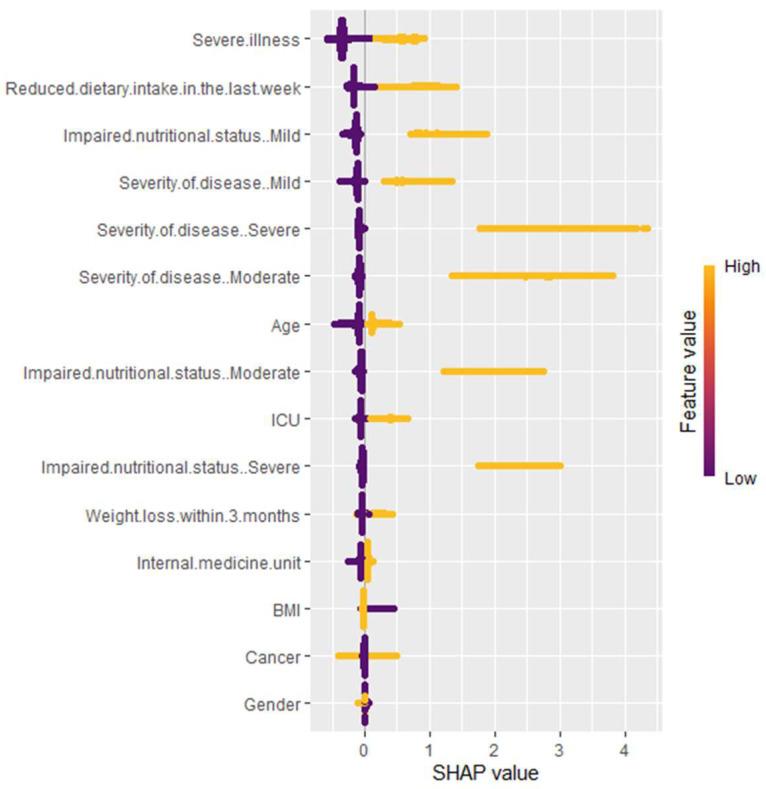 https://cdn.ncbi.nlm.nih.gov/pmc/blobs/006e/12389635/ef39fdf51b4d/nutrients-17-02716-g002.jpg