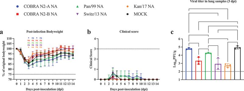 https://cdn.ncbi.nlm.nih.gov/pmc/blobs/006f/11657087/7a96320e39e2/KHVI_A_2403175_F0003_OC.jpg
