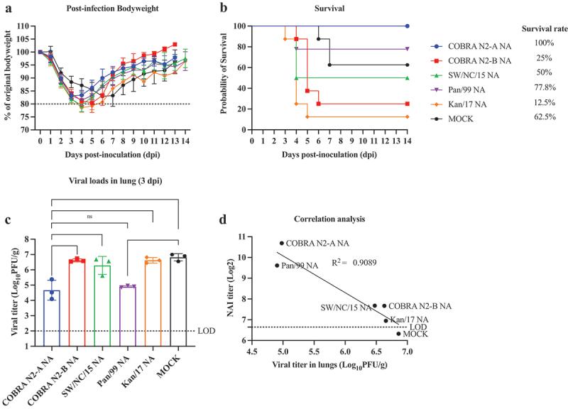 https://cdn.ncbi.nlm.nih.gov/pmc/blobs/006f/11657087/bbb6254b1c5a/KHVI_A_2403175_F0006_OC.jpg