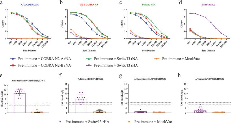 https://cdn.ncbi.nlm.nih.gov/pmc/blobs/006f/11657087/bf4797a4a1d9/KHVI_A_2403175_F0004_OC.jpg
