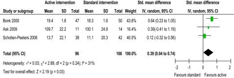 https://cdn.ncbi.nlm.nih.gov/pmc/blobs/0070/3221298/9d21d6de8f82/bmjopen-2011-000265fig3.jpg