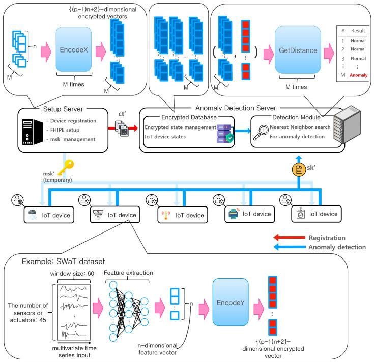 https://cdn.ncbi.nlm.nih.gov/pmc/blobs/0071/10143019/a48478e0b455/sensors-23-04169-g003.jpg