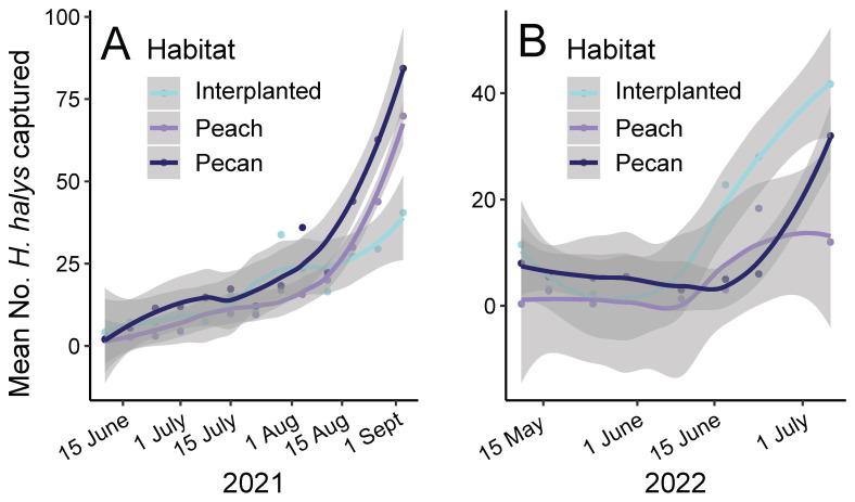 https://cdn.ncbi.nlm.nih.gov/pmc/blobs/0071/10380626/c0c99a61368c/insects-14-00595-g002.jpg