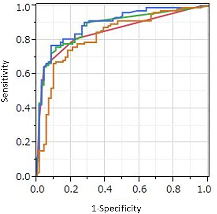 https://cdn.ncbi.nlm.nih.gov/pmc/blobs/0072/8202770/2be945d8cbe0/oncotarget-12-1187-g001.jpg