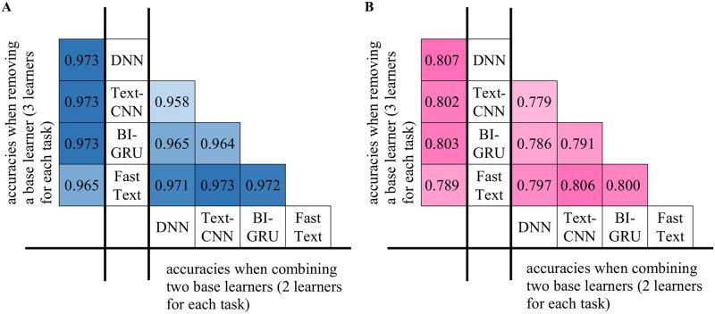 https://cdn.ncbi.nlm.nih.gov/pmc/blobs/0074/10381045/cb19f3b271b0/pone.0289204.g006.jpg