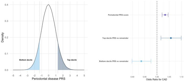 https://cdn.ncbi.nlm.nih.gov/pmc/blobs/0077/11406040/fbe978bb34cc/gr2.jpg