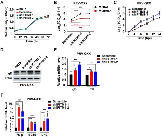https://cdn.ncbi.nlm.nih.gov/pmc/blobs/0079/7102536/2f15042802bc/gr6_lrg.jpg