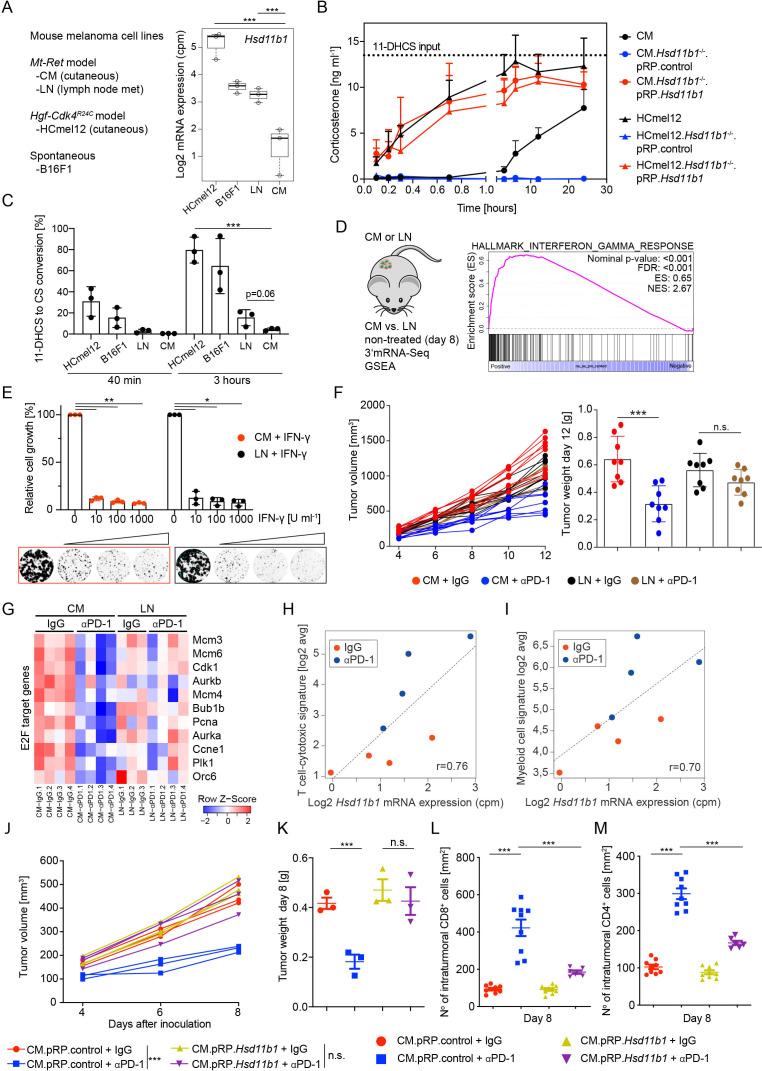 https://cdn.ncbi.nlm.nih.gov/pmc/blobs/007a/10083881/fbf7807f7149/jitc-2021-004150f03.jpg