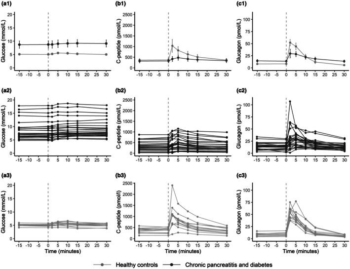 https://cdn.ncbi.nlm.nih.gov/pmc/blobs/007a/12257435/ce3e87135583/DME-42-e70080-g002.jpg