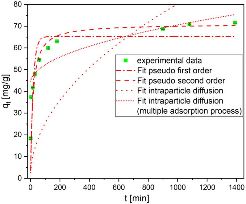 https://cdn.ncbi.nlm.nih.gov/pmc/blobs/007b/10744448/b62153dd6d84/materials-16-07696-g007.jpg